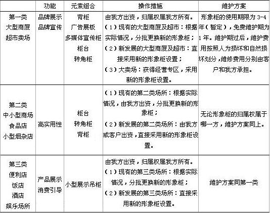 重塑卷烟社会网络终端形象之我见