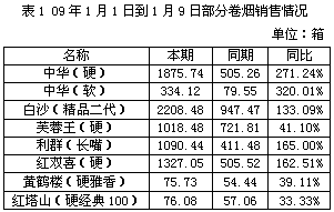 寒冬难挡双节热度 浙江宁波市场稳中有升