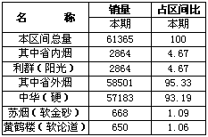 阳光利群，给高端市场一个暖冬