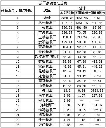 浙江龙游春节卷烟市场看点分析