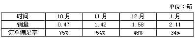 芙蓉王（蔚蓝星空）北仑市场营销浅析