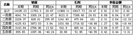 浙江衢州卷烟销售的牛市开门红