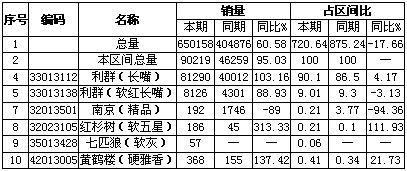 回顾元月　寻“狼”的销售足迹