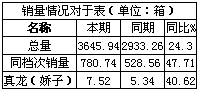 江山市场广西中烟品牌销售分析