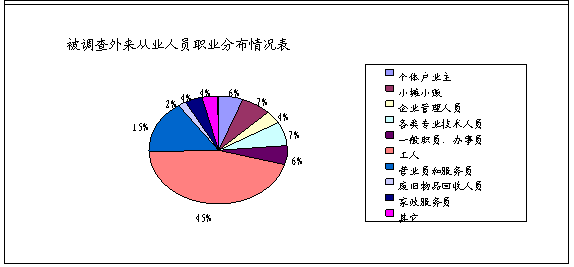 浙江天台外来人员卷烟消费调查