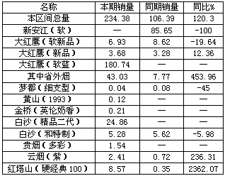 谁在蓝天 自由飞翔