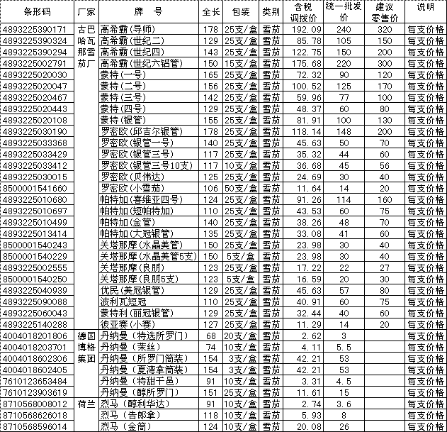 2008年四川省西部区域卷烟价格表（六）