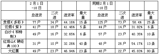 10元档卷烟培育迫在眉睫