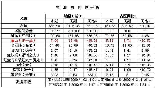 黄山品牌浙江江山市场分析与关注