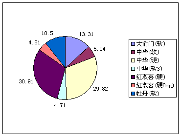 走进二月，浙江龙游沪烟品牌分析