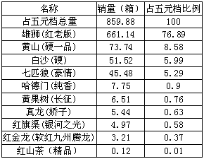 真龙（娇子），机遇与挑战并存