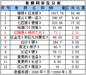 红旗渠（银河之光）如何扎根农村市场