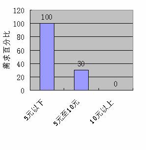 谁动了农村市场的奶酪？