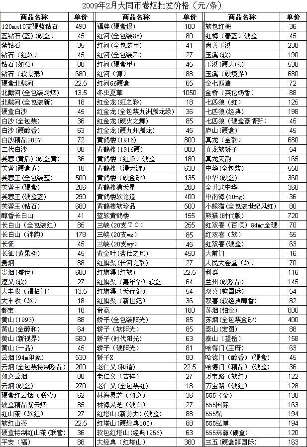 2009年2月大同市卷烟批发价格