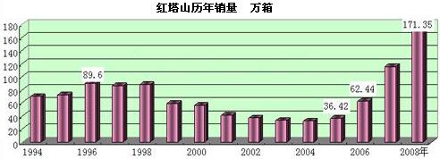 红塔山：以战略为导向的品牌年轻化策略