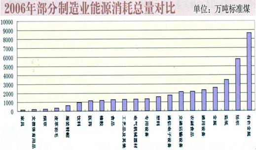 解读《烟草工业企业能源消耗》标准