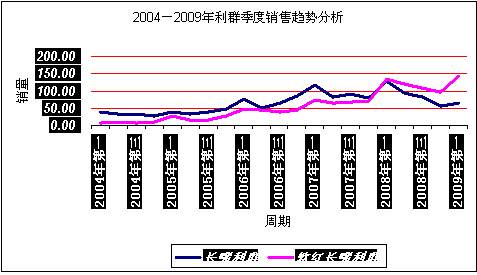 利群（长嘴）控量背后的原因