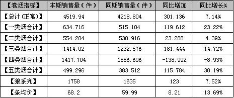 福建平和2009年1-2月份卷烟销售报告