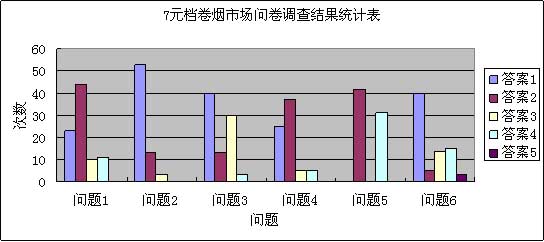 销量增长的潜力  税利增长的保障