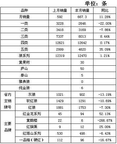 福建平和坂仔片区三月市场分析报告