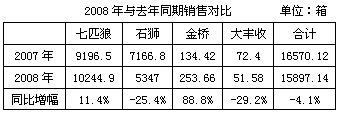 福建漳州闽烟品牌销售分析