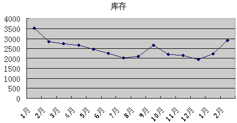 宏观经济的变化与卷烟消费需求