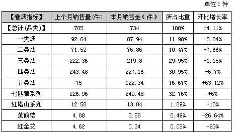 福建平和县小溪二线3月市场分析报告