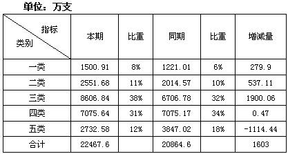 辽宁金州城区市场卷烟销售分析