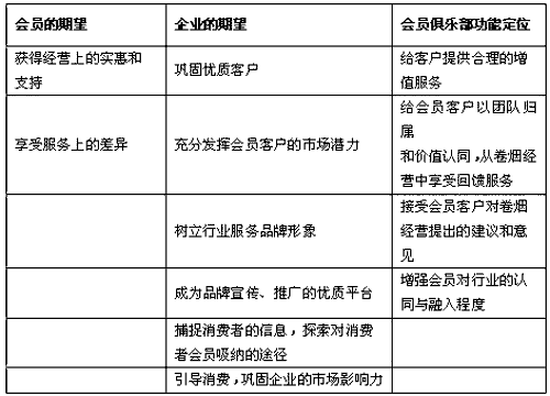 烟草客户“会员制营销”，天堑？通途？