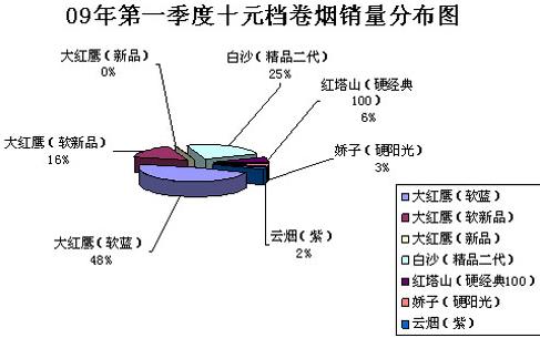 大红鹰，偏安一隅还是镇守一方