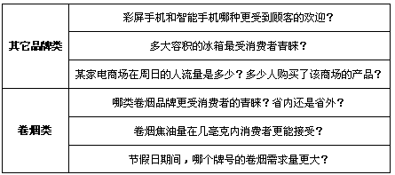 谈市场信息收集的原则与方法