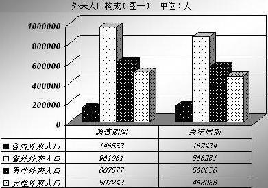 外来人口卷烟消费需求状况调研报告