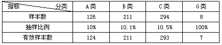 卷烟库存和价格波动状况调研报告