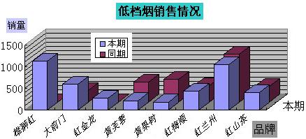 低档烟市场调研报告