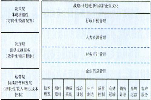 卷烟品牌的市场营销风险管理探讨