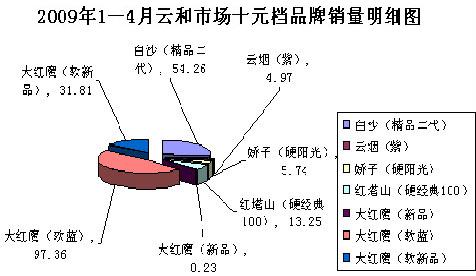 大红鹰品牌重组布局立新篇