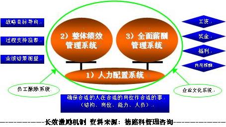 从策略到技术——烟草工业企业四定改革的实践案例(上)