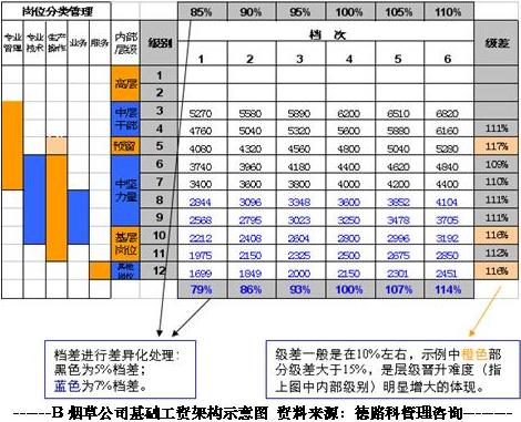 从策略到技术——烟草工业企业四定改革的实践案例(下)