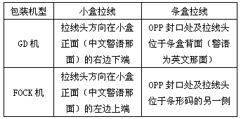 厦门卷烟厂产七匹狼（豪情）将出现两种包装方式