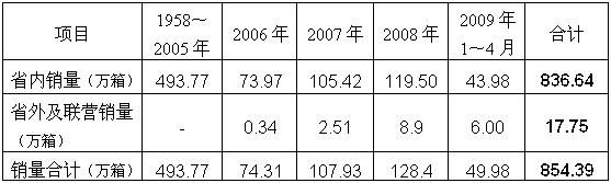 把“云烟”打造成为中式卷烟的代表性品牌