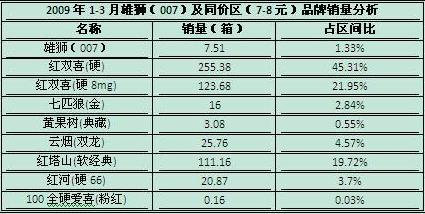 王者雄狮的拓展之道——浙江省浦江市场雄狮品牌发展解析