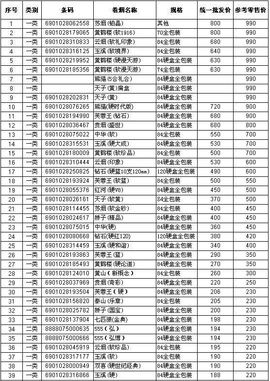 重庆市2009年下半年卷烟参考价格（一）