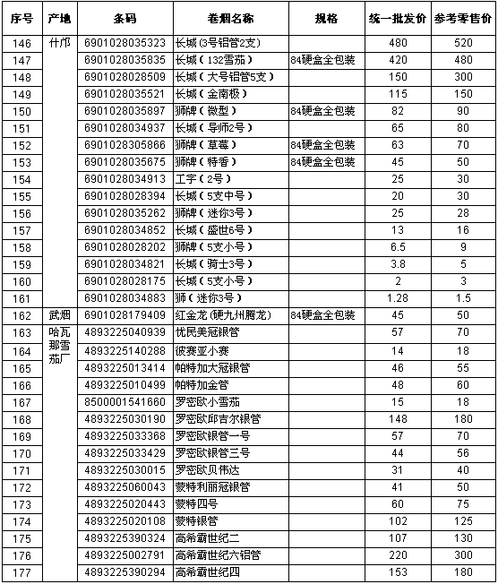 重庆市2009年下半年卷烟参考价格（三）