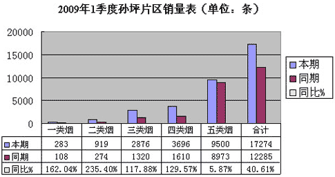 高速路对卷烟销售增长的贡献