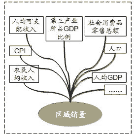 构建烟草商业精益营销　削弱卷烟消费税冲击