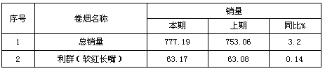 烟草税率调整　长嘴利群浙江遂昌市场波澜不惊