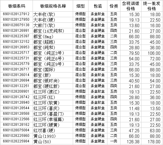 2009年安徽中烟卷烟产品调拨和批发价格