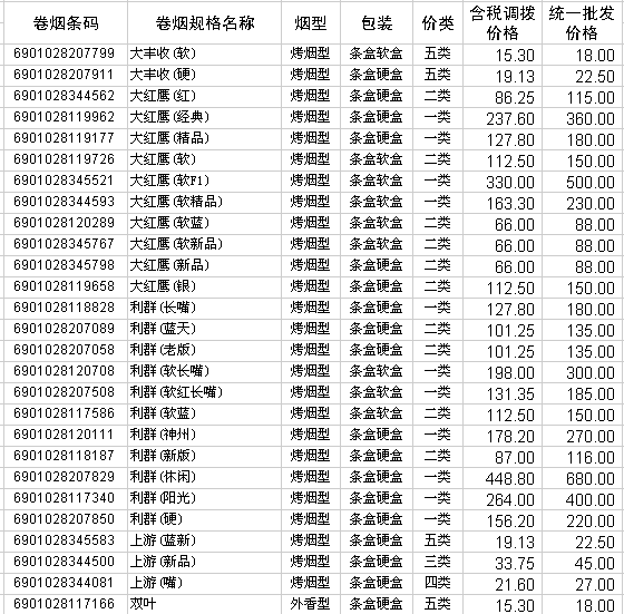 2009年浙江中烟卷烟产品调拨和批发价格