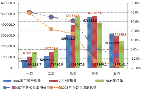 从福建市场看红云红河集团省外市场的开拓