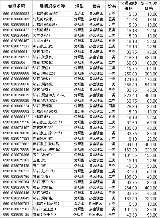 2009年河北中烟卷烟产品调拨和批发价格